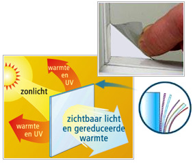 Hoe werkt het?